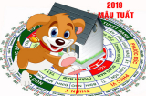 Mậu Tuất 2018: Tuổi này xây nhà Shbet111 slot, casino, thể thao, xổ số sớm muộn cũng đổ vỡ, ngày càng lụi bại luôn gặp tai ương