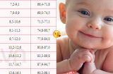 Bảng cân nặng và chiều cao chuẩn nhất của trẻ từ 0-5 tuổi