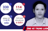 Vũ Trọng Lương - Người mất 6s để sửa điểm 1 bài thi THPT ở Hà Giang là ai?
