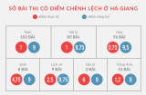 Sau vụ gian lận điểm gây sốc, Hà Giang bất ngờ tăng tỷ lệ tốt nghiệp dù hơn 300 bài thi bị hạ điểm?