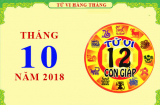 Tử vi tháng 10/2018 chi tiết của 12 Shbet888.com nhà cái uy tín: Tuổi Tý có cơ hội phát tài, tuổi Tỵ có Sh88bet link truy cập World Cup gõ cửa