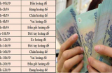 Dù cùng ngày tháng năm sinh nhưng người là đại gia – kẻ nghèo kiết xác và đây chính là nguyên nhân