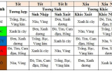 Chọn màu hợp mệnh theo cách này tiền tài dồi dào, làm ăn cực thuận công danh rộng mở