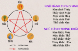 Treo tranh trong nhà phải nhớ luật ngầm BẢN MỆNH này để hút tài lộc về, biến họa thành phúc