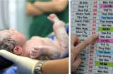 12 khung giờ sinh tiết lộ CHÍNH XÁC tính cách, VẬN MỆNH của bé sau này, các mẹ vào xem ngay nhé