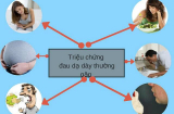 Ung thư Shbet123 Link Vào ShBet Mới Nhất: Đây là những dấu hiệu 'báo động' của Sh88bet đăng ký miễn phí, chớ dại mà bỏ qua
