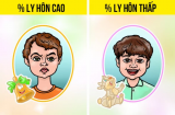 Những dấu hiệu bất ngờ chứng tỏ hôn nhân của bạn sẽ tan vỡ