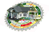 Không cần thầy phong thủy, thấy ngôi nhà có 5 dấu hiệu này chứng tỏ hợp vía Thần Tài, càng ở càng có lộc