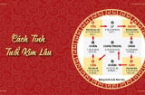 Chuyên gia cảnh báo: Nhâm Dần 2022, Shbet888.com nhà cái uy tín phạm Kim Lâu làm gì cũng không thuận, 'dựng vợ gả chồng' dễ chia ly