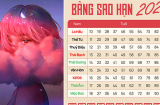 Nhâm Dần 2022: Những người sinh vào năm này có sao hung tinh Kế Đô chiếu mệnh, đại hạn khó lường