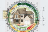 4 hướng nhà xấu trong năm Quý Mão 2023 khiến gia chủ hao tài, công danh trắc trở: Chuyên gia chỉ cách hóa giải