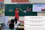 Lương của giáo viên có gì thay đổi khi thực hiện Cải cách tiền lương tháng 7/2024?