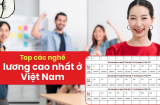Top 5 ngành học lương cao, không bao giờ lo thất nghiệp, xây nhà mua xe đơn giản