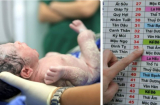 Bất kể bé trai hay gái: Sinh đúng vào 3 khung giờ này đều tài ba, lớn lên cha mẹ được hưởng phúc
