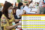 Bảng lương chi tiết theo vị trí việc làm của cán bộ, công chức viên chức từ 1/7/2024