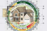 Một ngôi nhà có 4 điểm này là dấu hiệu phong thuỷ không hợp mệnh gia chủ, ở lâu mất lộc