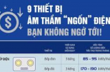 Thiết bị âm thầm ngốn điện hơn cả điều hòa, dùng xong nhớ rút phích cắm kẻo hóa đơn tăng vọt