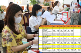 Xem chi tiết bảng lương của công chức, viên chức trước và sau ngày 1/7/2024