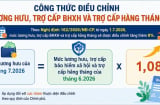 Công thức tính lương hưu sau khi tăng 8% từ ngày 1/7: 9 nhóm đối tượng cần biết ngay