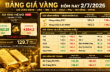 Bảng giá vàng 9999 24K 18K SJC DOJI PNJ hôm nay 2/7/2026