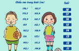 Những bí quyết tăng chiều cao hiệu quả cho người từ 10-18 tuổi