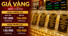 Giá vàng lao dốc, người mua ở đỉnh có thể đã lỗ hơn 60 triệu đồng/lượng: Chuyên gia nói gì?