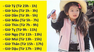 Xem khung giờ sinh tiết lộ chính xác tính cách, vận mệnh của bé sau này: Trẻ vào giờ vàng sướng hơn vua