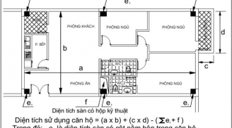 Thận trọng với những rủi ro khi mua bán nhà đất