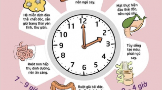 Ngủ lúc mấy giờ là tốt nhất cho sức khoẻ?
