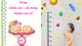 Bảng cân nặng, chiều cao tiêu chuẩn theo WHO cho trẻ từ 0-10 tuổi, xem con có thấp còi hay không?