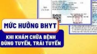 Năm 2023, mức hưởng BHYT khi đi khám chữa bệnh đúng tuyến và trái tuyến là bao nhiêu?