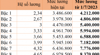 Chi tiết bảng lương công chức áp dụng từ 1/7/2023