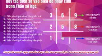 Cộng tất cả ngày tháng năm sinh lại, nếu đúng bằng con số này: Chúc mừng bạn quá may mắn