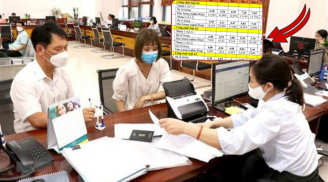 2 bảng lương mới của cán bộ công chức viên chức năm 2024