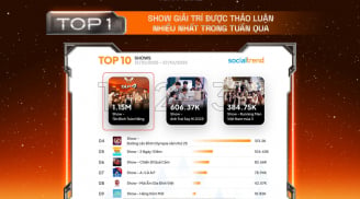 “Tân binh toàn năng” đứng Top 1 xu hướng mạng xã hội