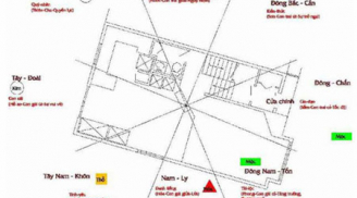 Cách “đẩy mạnh” SỰ NGHIỆP, TÀI LỘC bằng cách xách định phương vị trong nhà