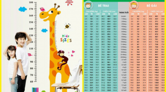 Bảng cân nặng- chiều cao chuẩn nhất theo WHO cho trẻ từ 0-10 tuổi, mẹ nào cũng phải biết