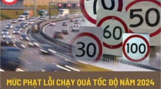Năm 2024, điều khiển ô tô, xe máy chạy quá tốc độ bị phạt bao nhiêu tiền, có bị giữ bằng SHBET 1000 World Cup không?