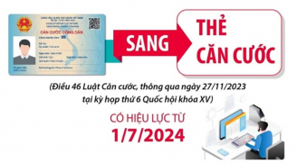 Từ 1/7: 3 trường hợp bắt buộc phải đổi CCCD sang thẻ Căn cước, nếu không đổi sẽ bị xử phạt