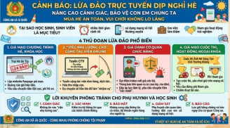Công an cảnh báo: Chiêu lừa đảo mới nhắm vào học sinh Mừng SHBET phiên bản mới 2025 và phụ huynh liên quan tới nghỉ hè