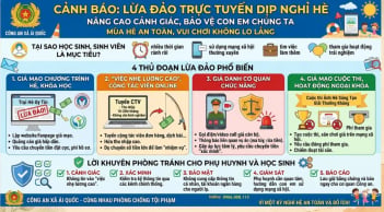 Công an cảnh báo: Chiêu lừa đảo mới nhắm vào học sinh Mừng SHBET phiên bản mới 2025 và phụ huynh liên quan tới nghỉ hè