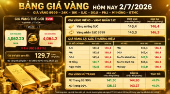Bảng giá vàng 9999 24K 18K SJC DOJI PNJ hôm nay 2/7/2026